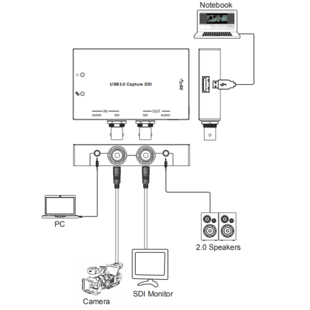 Prestel GR-S, устройство видеозахвата SDI в USB3.0