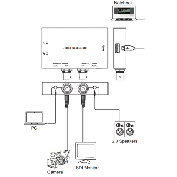 Prestel GR-S, устройство видеозахвата SDI в USB3.0