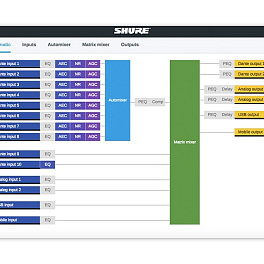 Shure P300-IMX аудиопроцессор для конференции IntelliMix