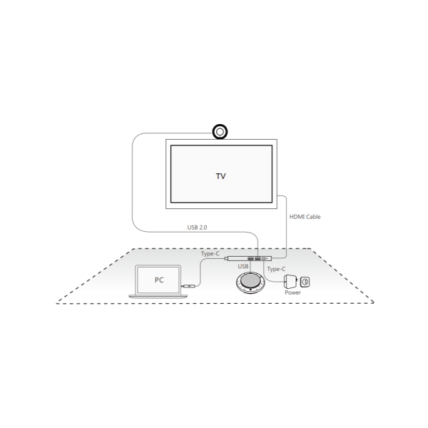 Yealink BYOD BOX, устройство коммутации USB-периферии Yealink BYOD BOX, устройство коммутации USB-периферии