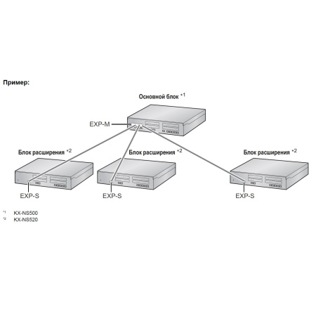 Panasonic KX-NS520RU Блок расширения