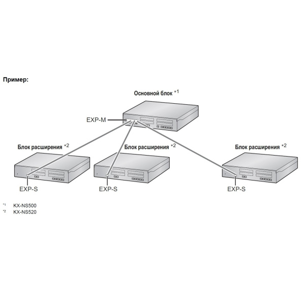 Panasonic KX-NS520RU Блок расширения