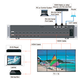 Prestel VWC-L2H1616, контроллер видеостены