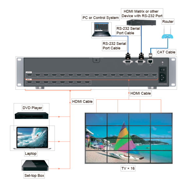 Prestel VWC-L2H0816, контроллер видеостены 8x16
