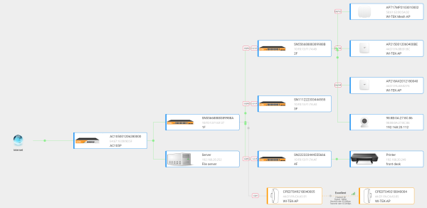 WI-TEK Cloud, облачная платформа для управления сетью