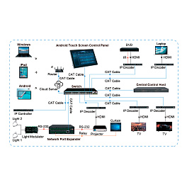 Prestel DTCP-10-02, настольная панель управления