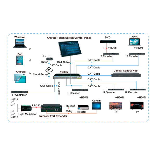 Prestel DTCP-10-02, настольная панель управления