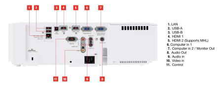 Трехчиповый 3LCD-проектор 5000 ANSI лм (встроенная несменная линза), WUXGA (1920 x 1200), 16:10, одна лампа, 16.000:1. HDMI x 2. USB. Вес 5,3кг. Белого цвета