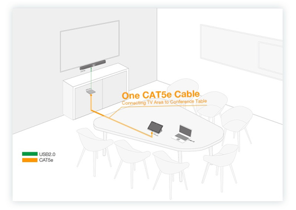 Yealink MVC400-C2-000 , комплект для ВКС для средних конференц-комнат