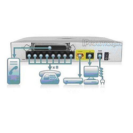 CISCO SPA8000, VoIP шлюз (8 FXS)