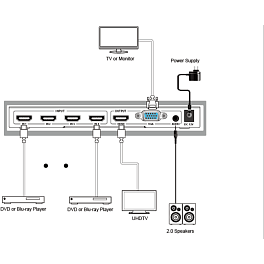 Prestel SW-H41MV, коммутатор hdmi 4:1 со скейлером и мультивьюером