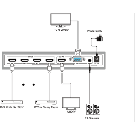 Prestel SW-H41MV, коммутатор hdmi 4:1 со скейлером и мультивьюером