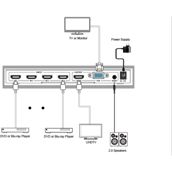 Prestel SW-H41MV, коммутатор hdmi 4:1 со скейлером и мультивьюером