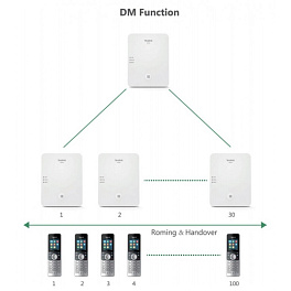 Yealink W80B, базовая станция для DECT IP системы