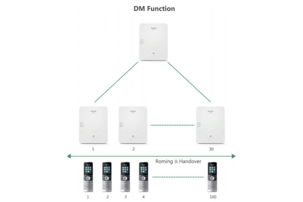 Yealink W80B, базовая станция для DECT IP системы Yealink W80B, базовая станция для DECT IP системы