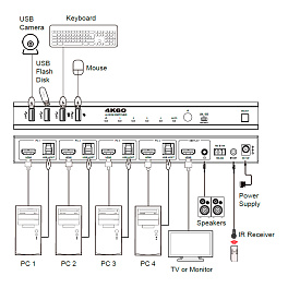 Prestel KVM-4KU3H41, KVM-переключатель