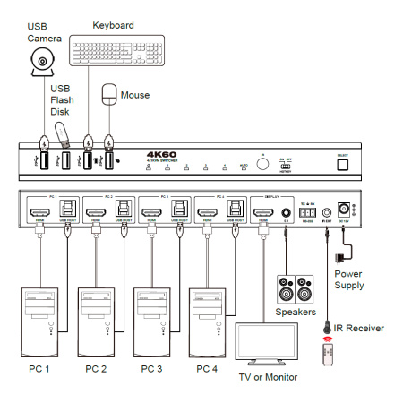 Prestel KVM-4KU3H41, KVM-переключатель