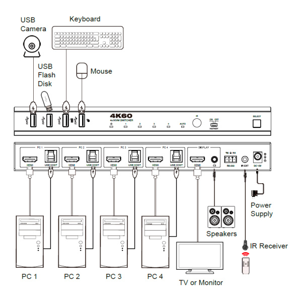 Prestel KVM-4KU3H41, KVM-переключатель