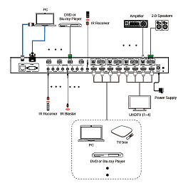 Prestel FMS-44H2AM, бесподрывный матричный коммутатор HDMI 4x4