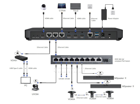 M800-AVI-CODEC-RU Видеотерминал Yealink (M800, VCH51, пульт ДУ)