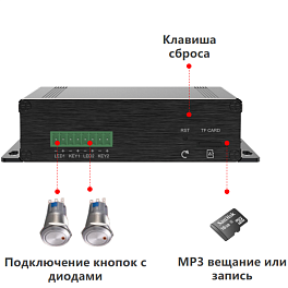 Fanvil PA3, шлюз-контроллер для видеодомофонов