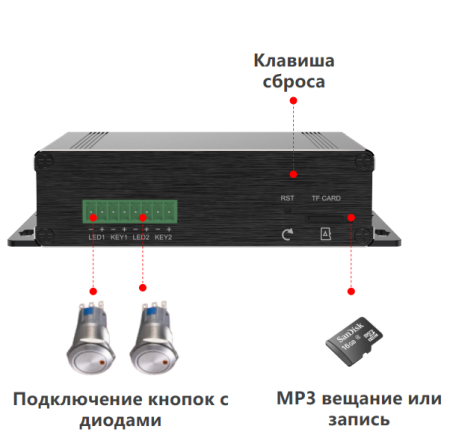 Fanvil PA3, шлюз-контроллер для видеодомофонов