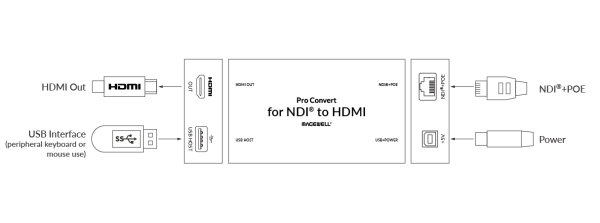 Magewell Pro Convert for NDI to HDMI, конвертер сигнала