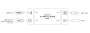Magewell Pro Convert for NDI to HDMI, конвертер сигнала