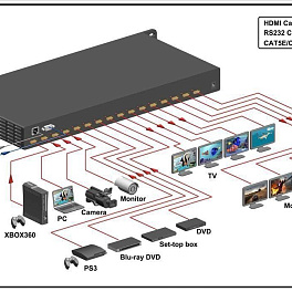 KENSENCE HDMI8*8 - Матричный коммутатор HDMI 8x8