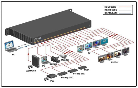 KENSENCE HDMI8*8 - Матричный коммутатор HDMI 8x8 KENSENCE HDMI8*8 - Матричный коммутатор HDMI 8x8