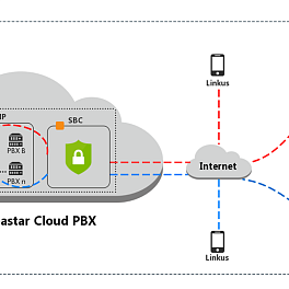 Yeastar Cloud PBX на 400 пользователей (годовая), расширение на 100 пользователей