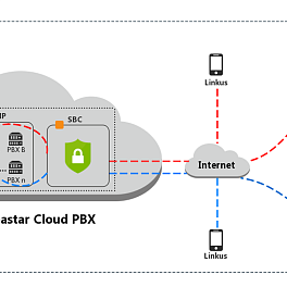 Yeastar Cloud PBX на 200 пользователей (годовая)