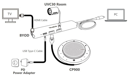 Yealink UVC40-BYOD , USB видеобар в комплекте с BYOD BOX