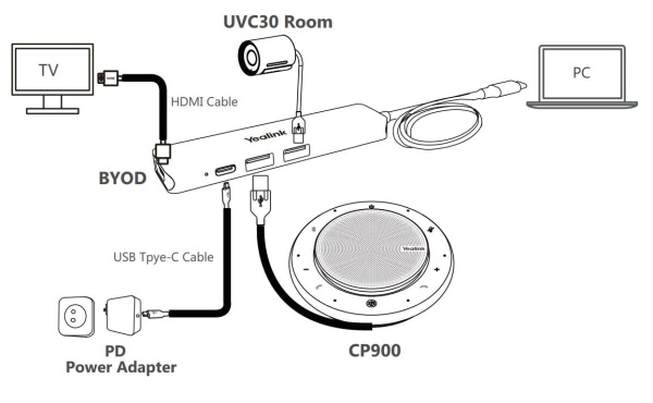 Yealink BYOD BOX, устройство коммутации USB-периферии Yealink BYOD BOX, устройство коммутации USB-периферии