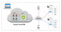 Yeastar Cloud PBX Branding (годовая) Yeastar Cloud PBX Branding (годовая)