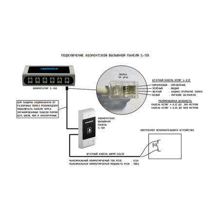 Stelberry S-760, 6-канальное селекторное переговорное устройство 