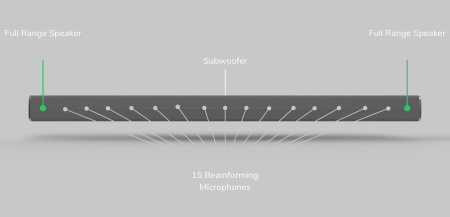 Shure Stem Wall саундбар с микрофонным массивом Shure Stem Wall саундбар с микрофонным массивом