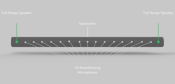 Shure Stem Wall саундбар с микрофонным массивом Shure Stem Wall саундбар с микрофонным массивом