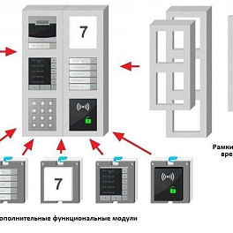 2N RFID reader – 125 кГц RFID карт-ридер