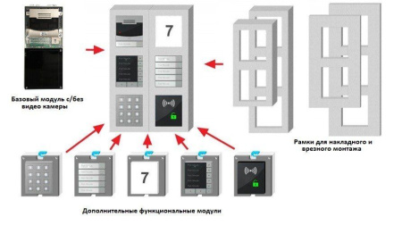 2N RFID reader – 125 кГц RFID карт-ридер