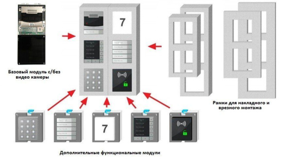 2N RFID reader – 125 кГц RFID карт-ридер