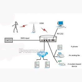 Аналоговый GSM шлюз Ateus SmartGate 2N Telekomunikace