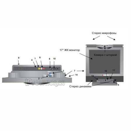 Polycom V700, система персональной видеоконференцсвязи
