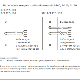 Stelberry S-100, антивандальная абонентская панель без вызова в комплекте с угловым креплением