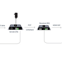 Удлинитель HDMI CleverMic HEHB683N, проводной (120м)