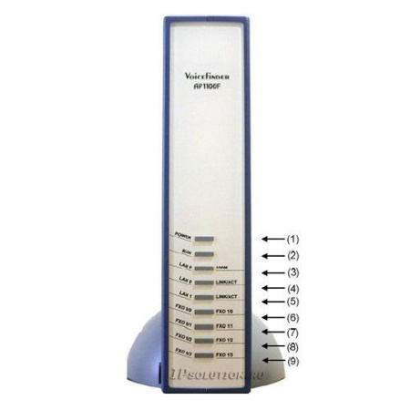 AddPac ADD-AP1100C, аналоговый VOIP шлюз AddPac ADD-AP1100C, аналоговый VOIP шлюз