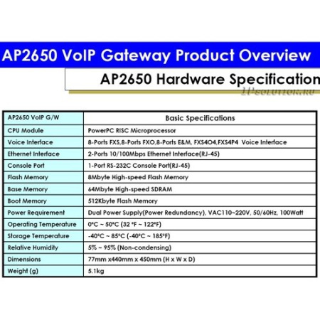 ADD-AP2650-16O аналоговый VOIP шлюз AddPac