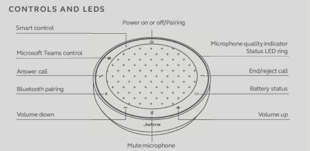 Jabra Speak2 75 UC (2775-209), спикерфон (USB, Bluetooth)