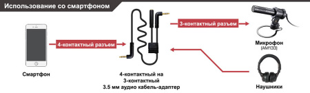 Микрофон AVerMedia Live Streamer MIC 133