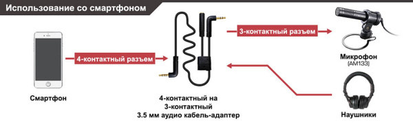 Микрофон AVerMedia Live Streamer MIC 133 Микрофон AVerMedia Live Streamer MIC 133